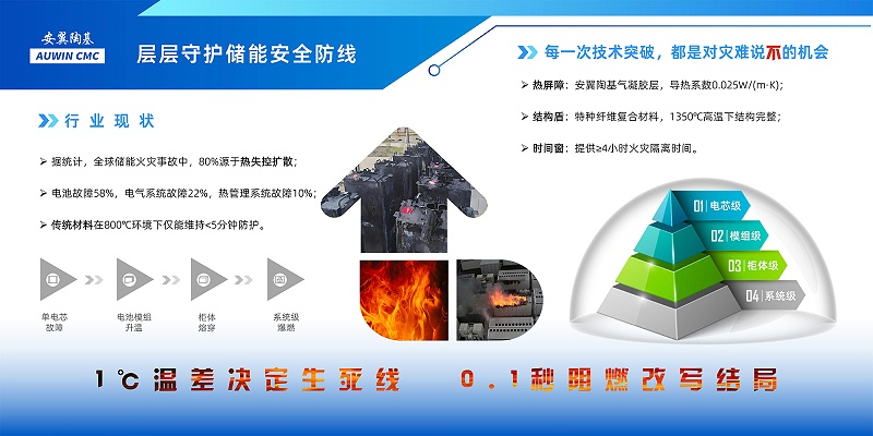 安翼陶基CIBF2025儲(chǔ)能展板03