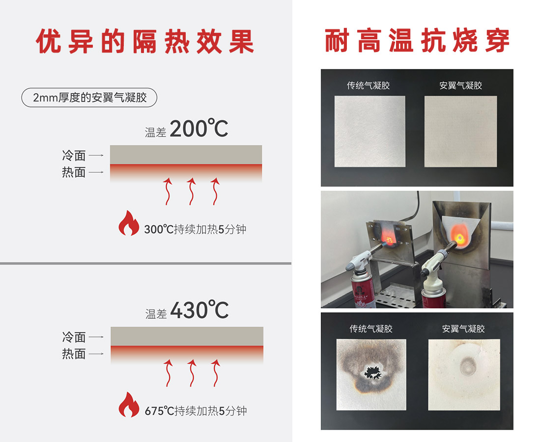 氣凝膠隔熱片性能測試