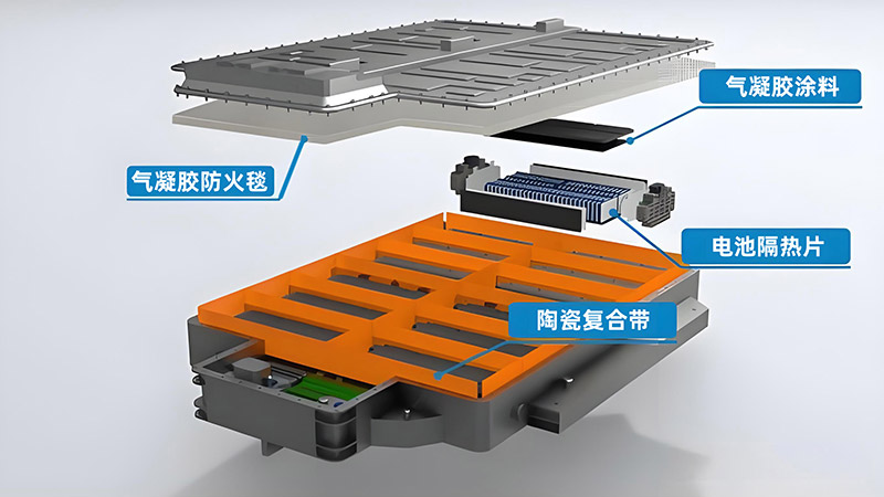 陶瓷纖維氣凝膠在電池包中的應(yīng)用有哪些優(yōu)勢(shì)？